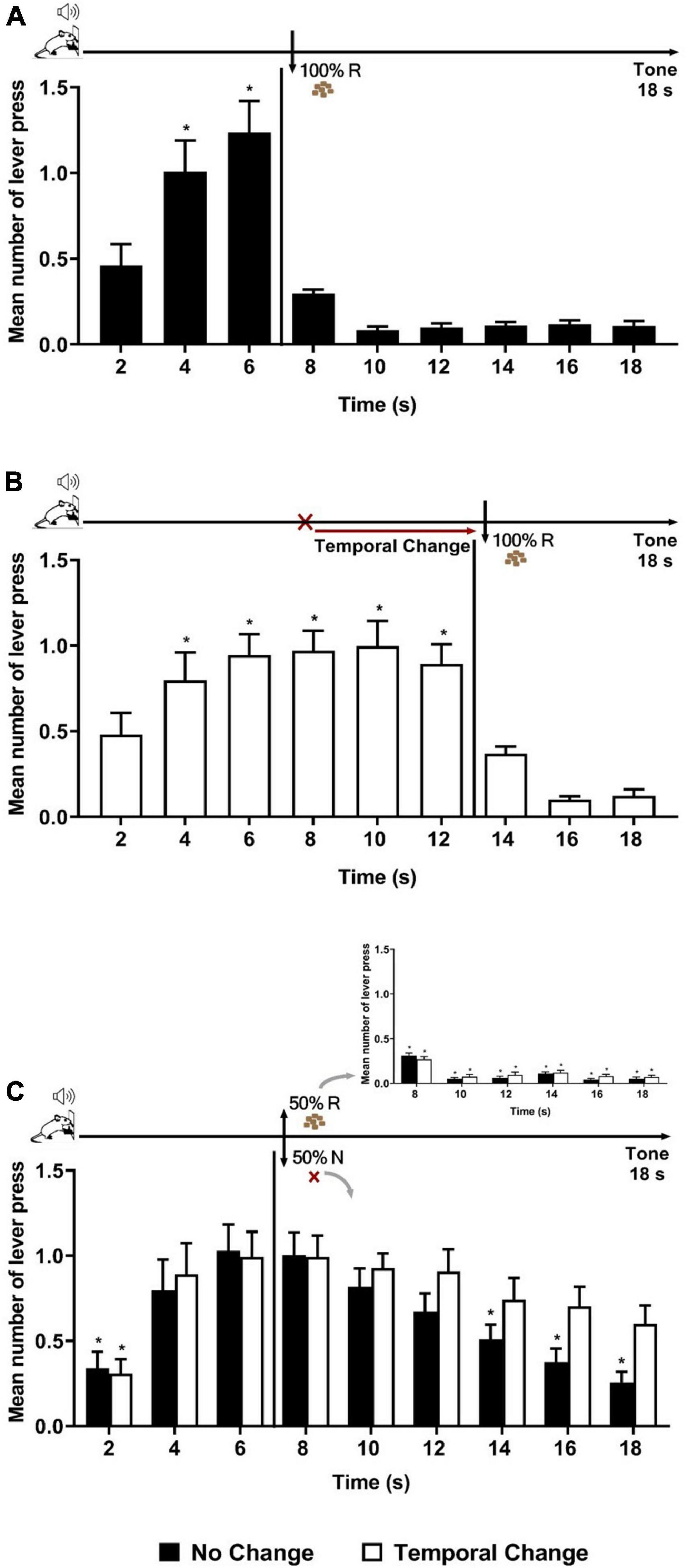 Temporal prediction error triggers amygdala-dependent memory updating in appetitive operant conditioning in rats